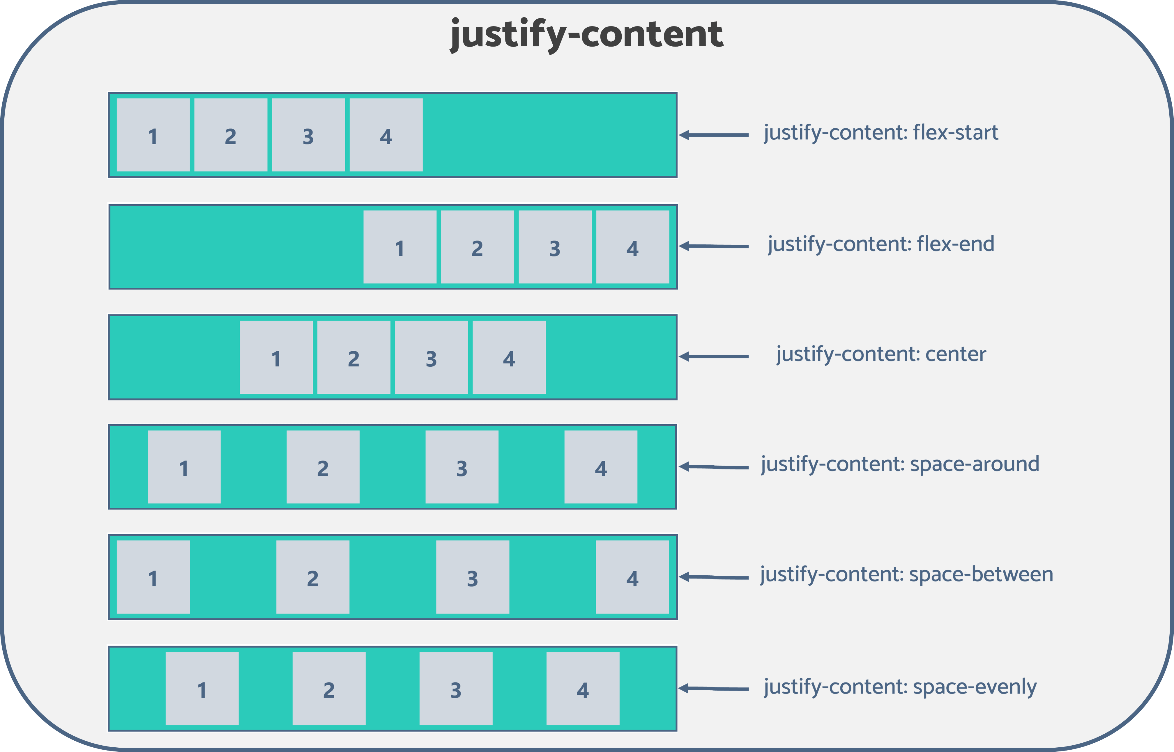 Display: flex CSS