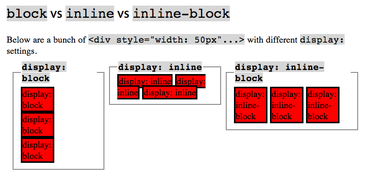 Свойство display и его значения inline, block, inline-block